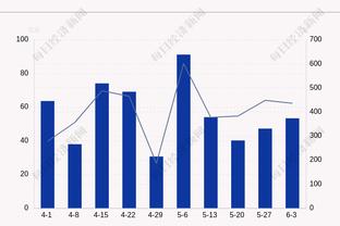 逆转的关键抢断+扣篮！小萨19中14爆砍31分17篮板9助攻